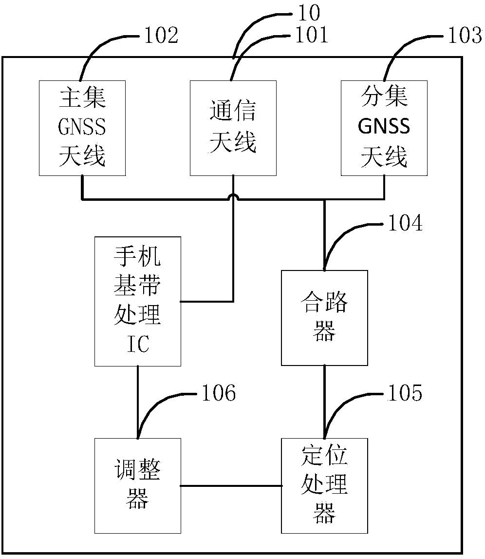 mobile terminal