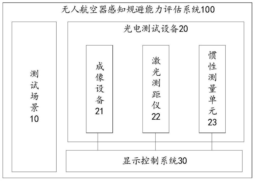 Unmanned aerial vehicle perception avoidance capability detection and evaluation system and method