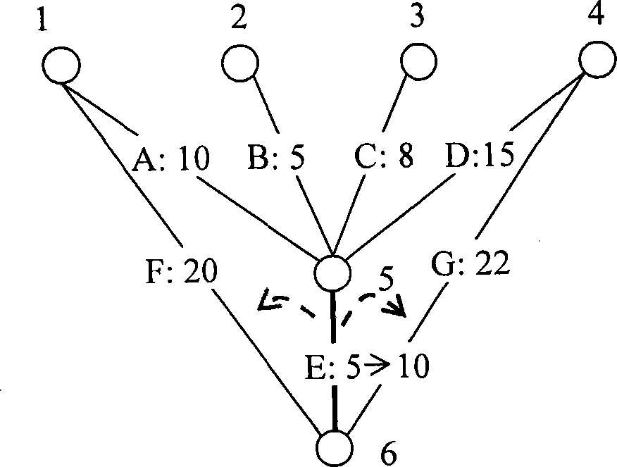 Method and system for adjusting Internet protocol (IP) network flow