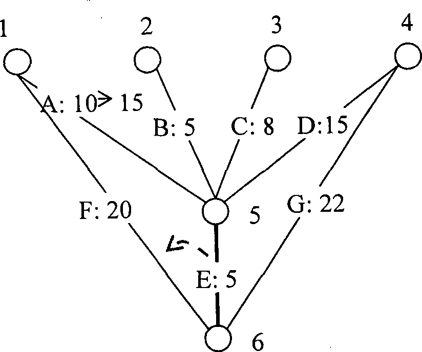 Method and system for adjusting Internet protocol (IP) network flow