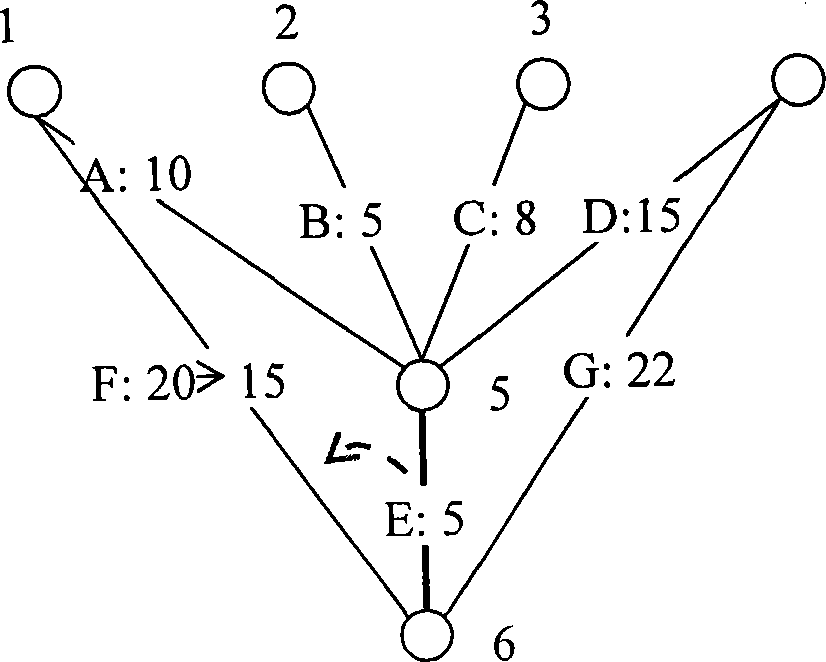 Method and system for adjusting Internet protocol (IP) network flow