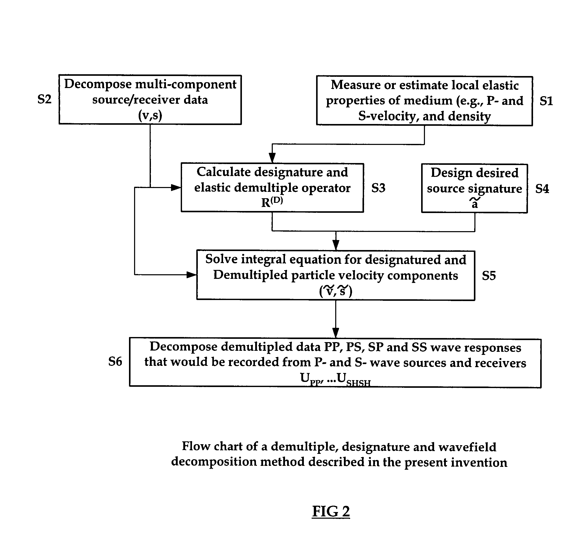 Method of and an apparatus for processing seismic data