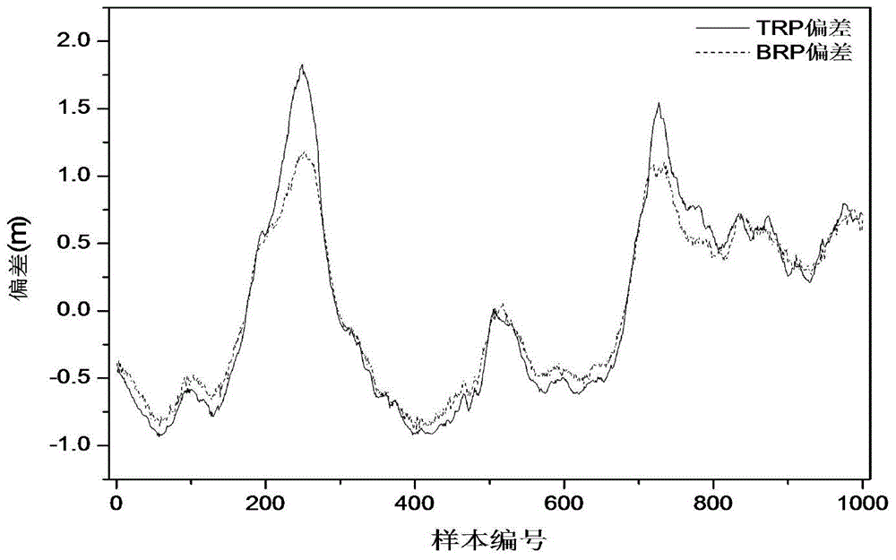 A Soft Sensing Method for the State of Iron Ore Sintering Process