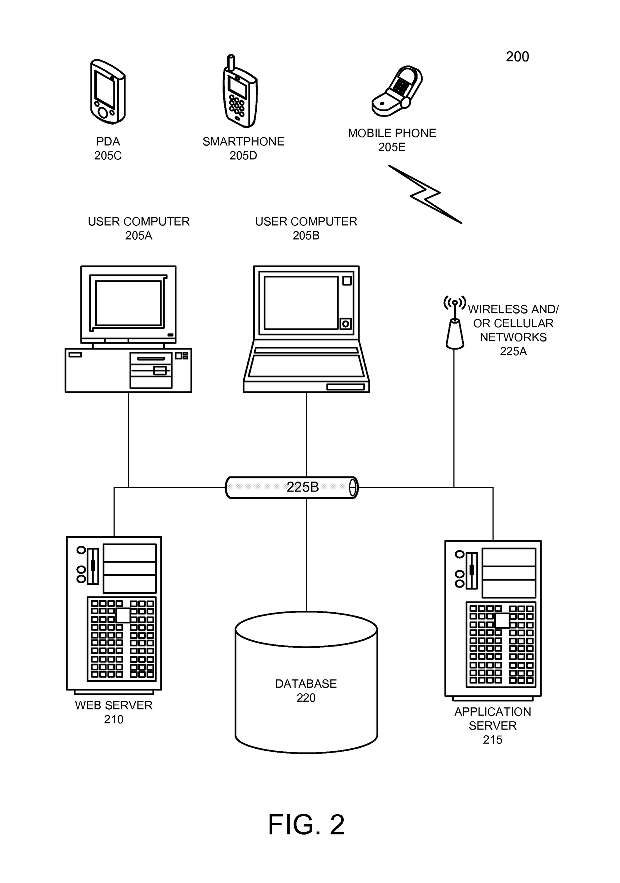 Selective solicitation of user feedback for digital goods markets