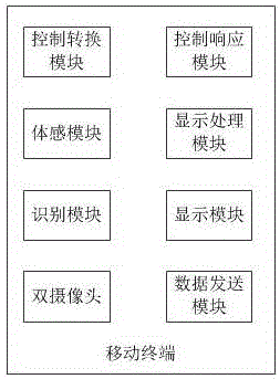 Dual-camera based body feeling control method, mobile terminal and system