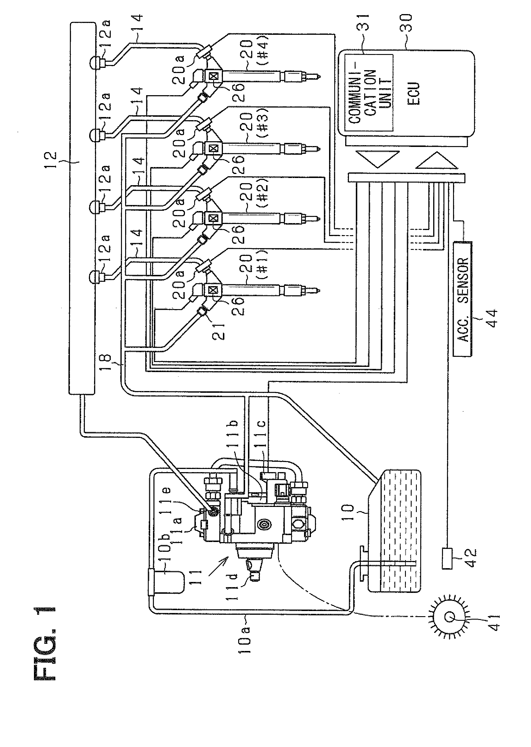 Fuel injection device and fuel injection system