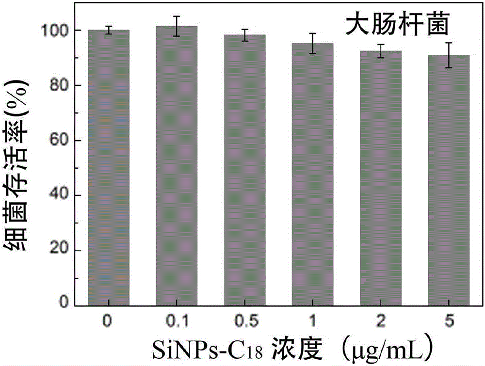 Quaternary ammonium salinization fluorescence silicon dot and preparation method and application thereof