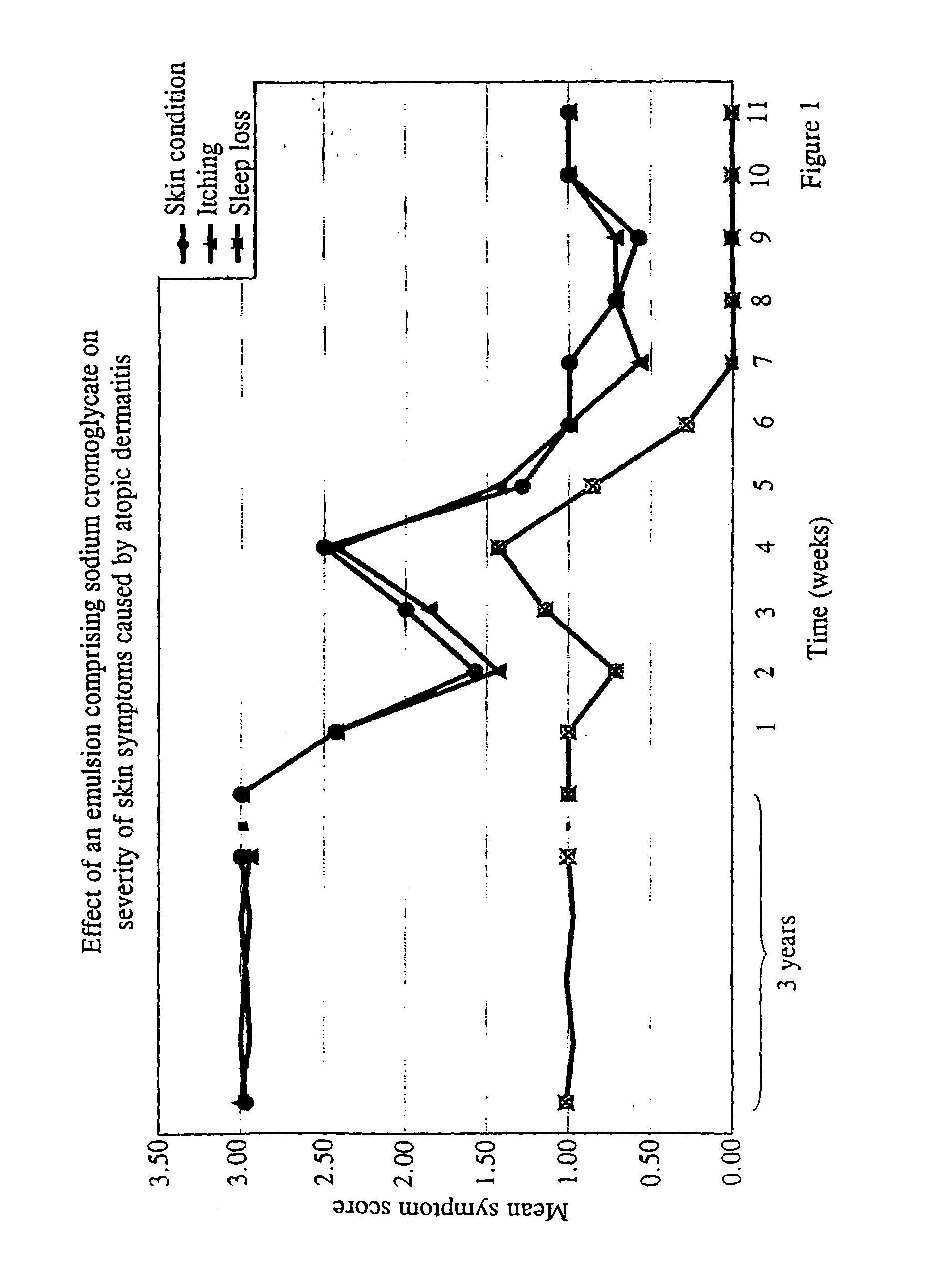 Pharmaceutical compositions comprising an amphoteric surfactant an alkoxylated cetyl alcohol and a polar drug