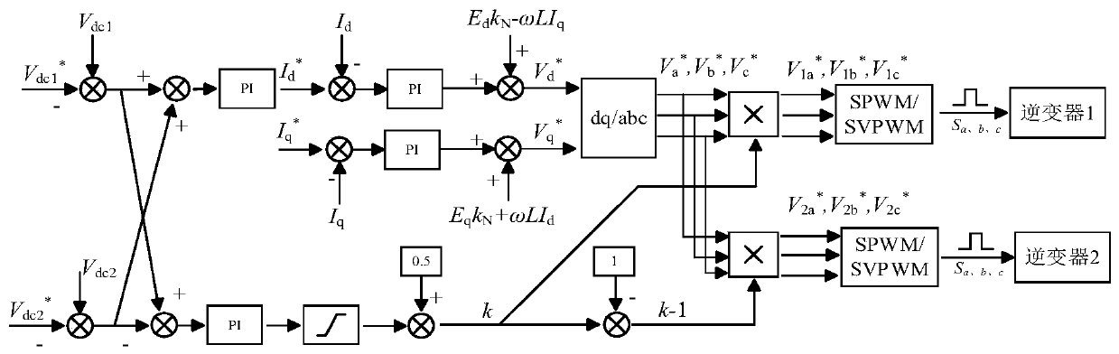 Reactive power compensation control method for open-winding dual-inverter photovoltaic power generation system