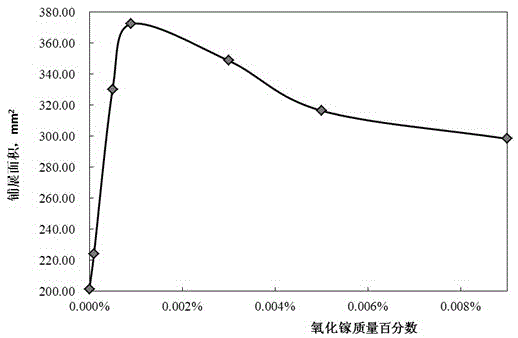 Cesium Rubidium Flux Containing Gallium Oxide