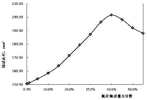 Cesium Rubidium Flux Containing Gallium Oxide