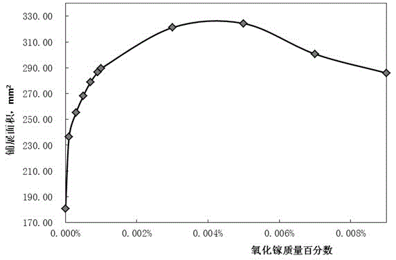 Cesium Rubidium Flux Containing Gallium Oxide