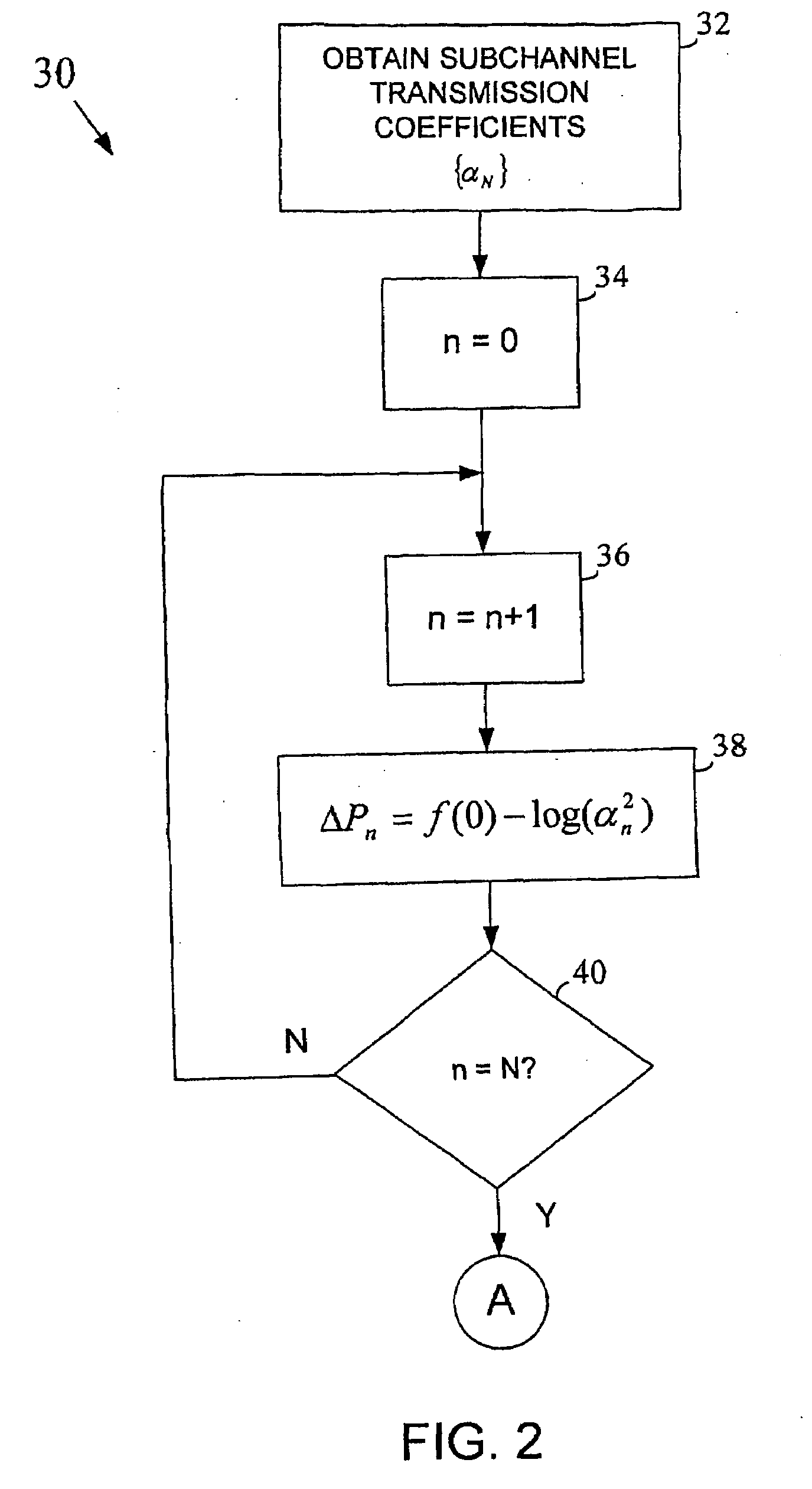 Method and apparatus for performing bit loading in a multicarrier system
