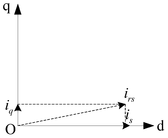 Permanent magnet synchronous motor fault detection method and system, and automobile