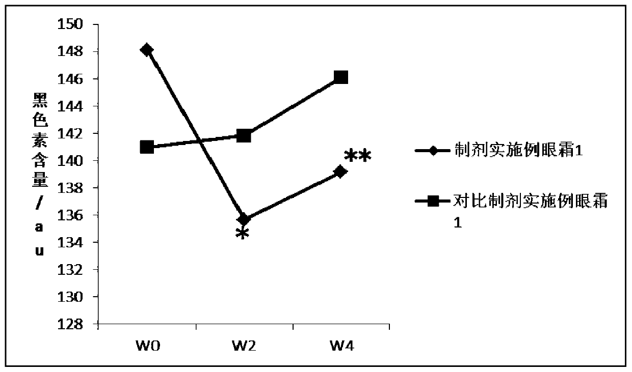 Chinese herbal medicine extract composition for skin cosmetics and preparation method of composition