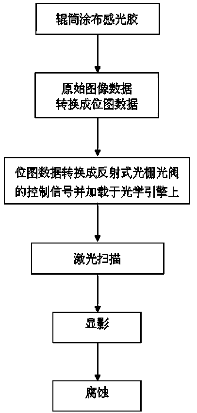 Blue-violet laser carving system and engraving method thereof