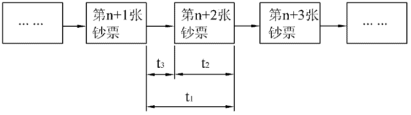 Banknote recognition system and banknote identification method with the system