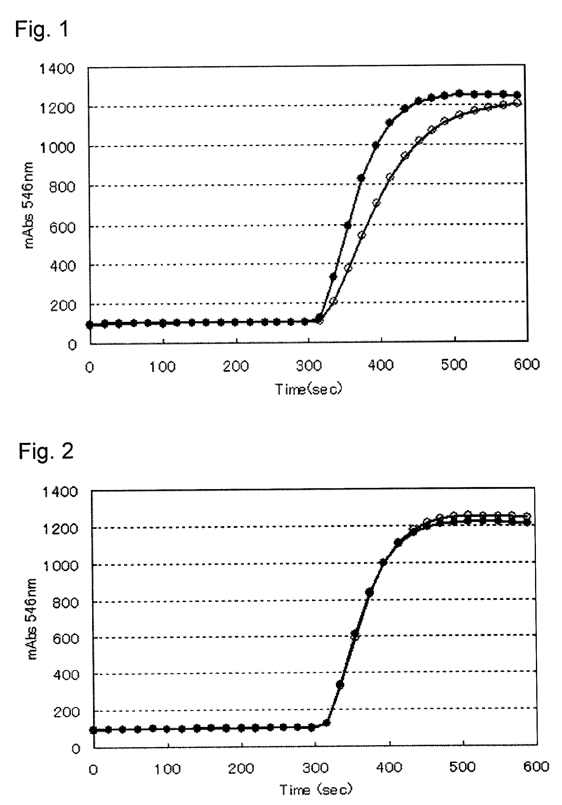 Modified creatinine amide hydrolase having improved affinity for substrate, and reagent composition for determination of creatinine