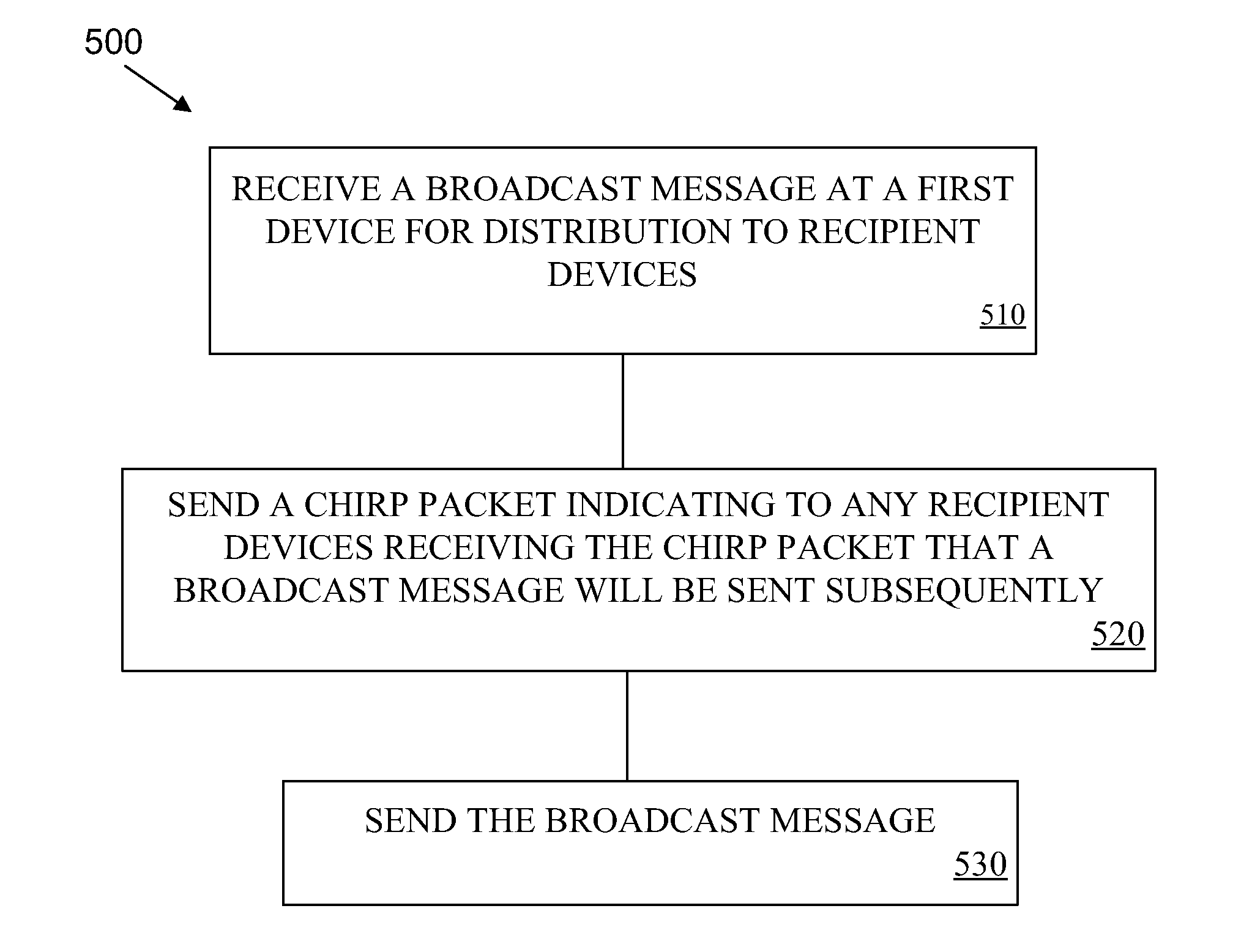 Methods and systems for distributing broadcast messages on various networks