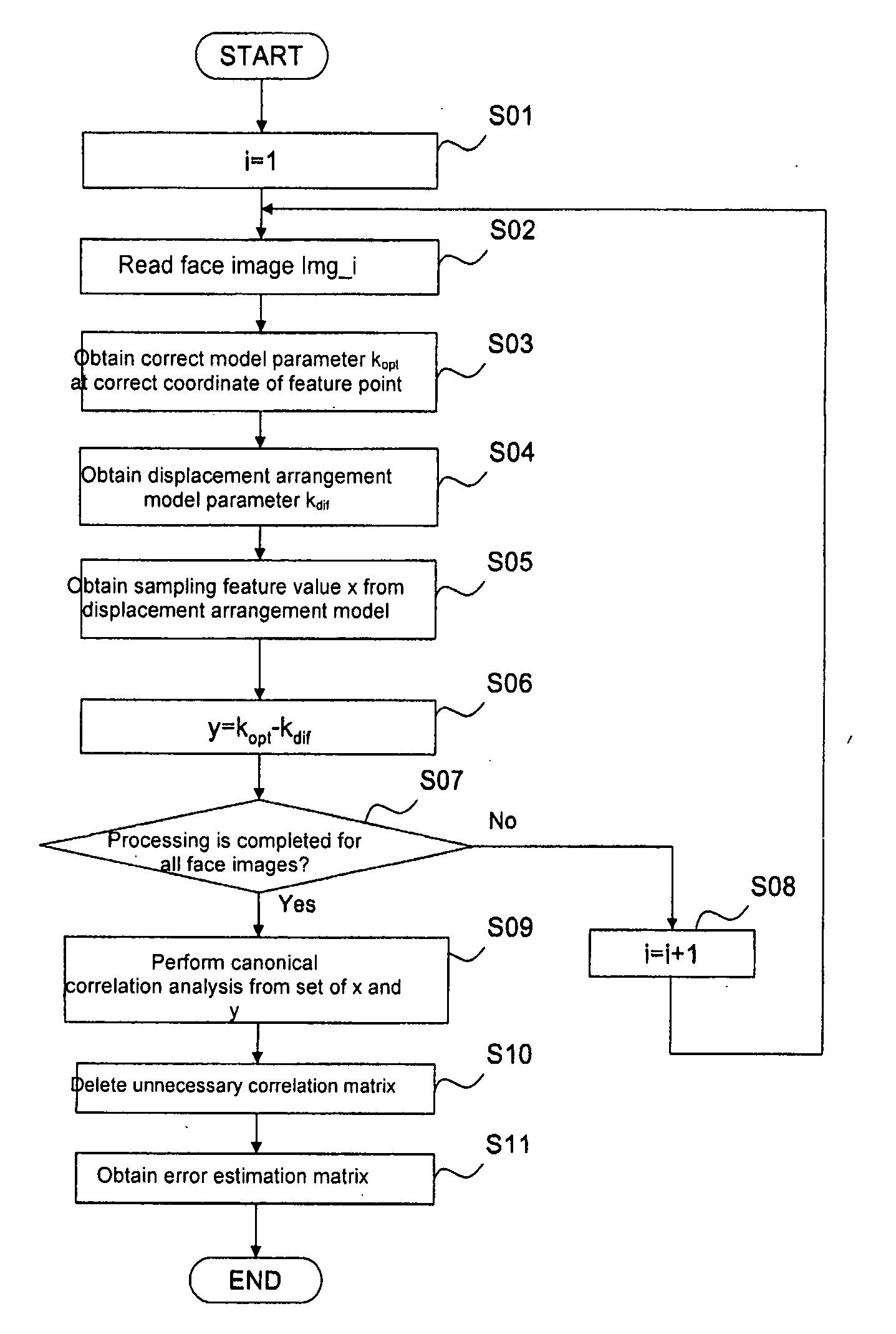 Face Feature Point Detection Apparatus and Feature Point Detection Apparatus