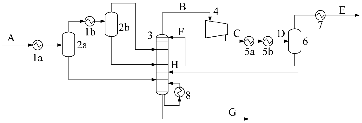 Intercooling separation device and process for catalytic cracking product gas