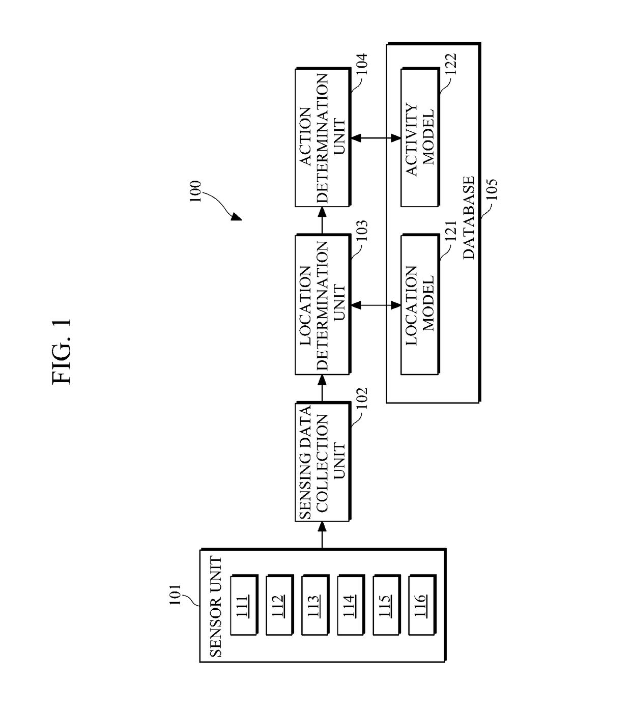 Apparatus and method for detecting user action