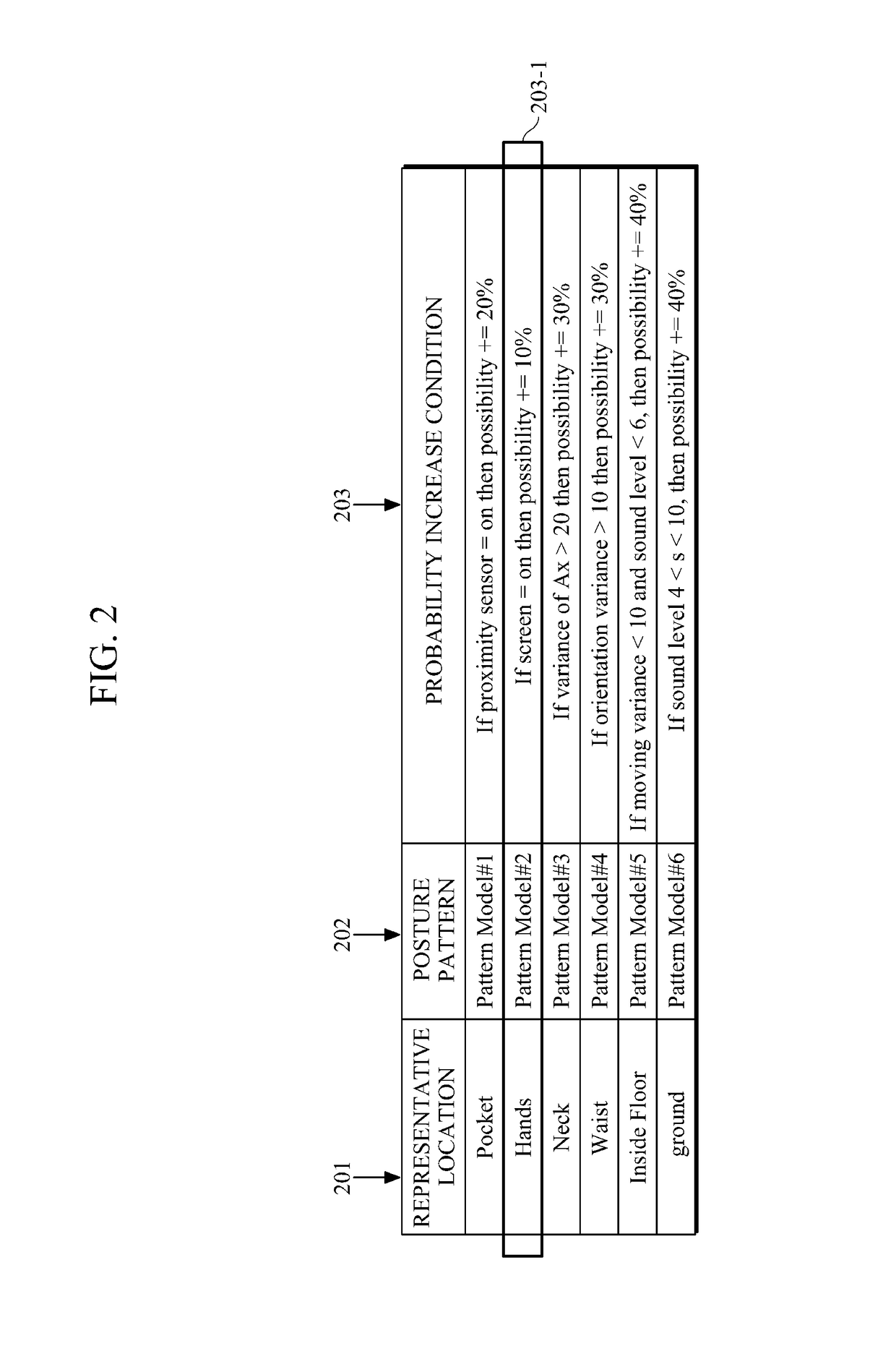 Apparatus and method for detecting user action