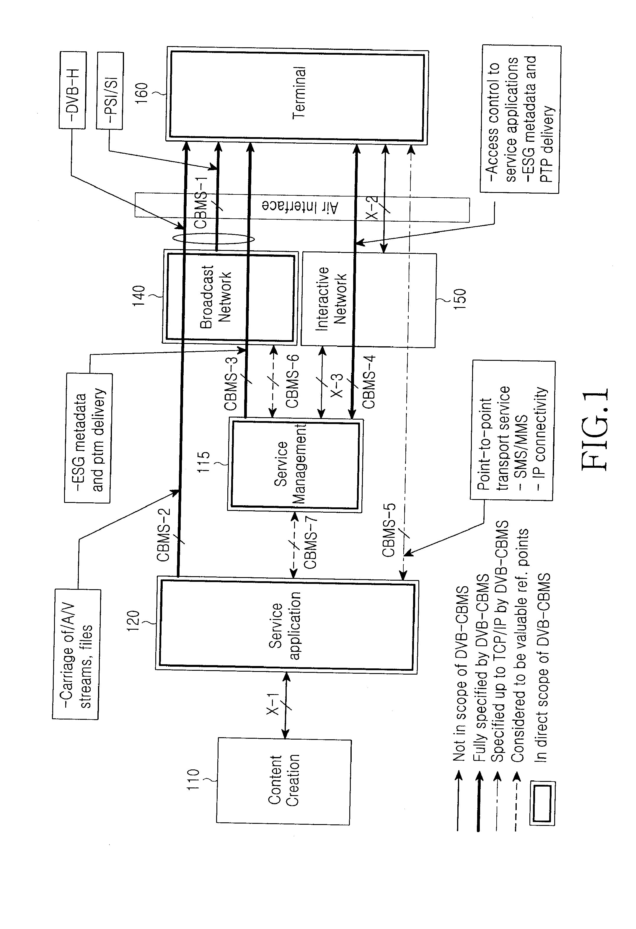 Method and apparatus for supporting mobility in DVB-H CBMS system