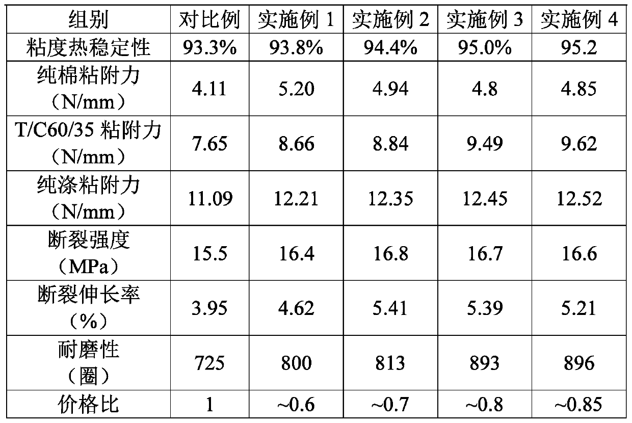 Environment-friendly spinning size and preparation method thereof