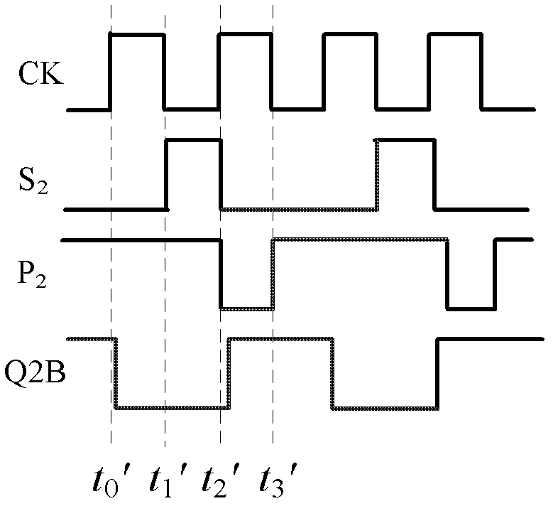 True Single-Phase Clock (TSPC) 2/3 dual-mode prescaler with high speed and low power consumption