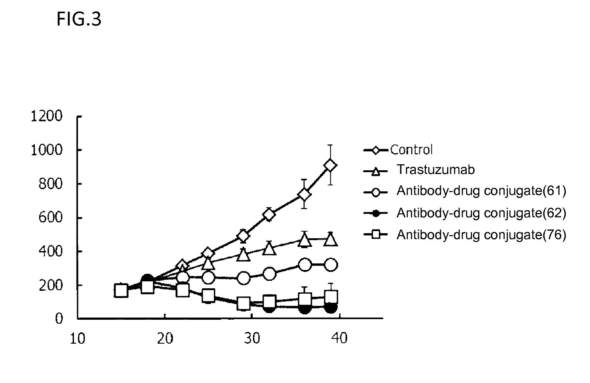 (Anti-her2 antibody)-drug conjugate