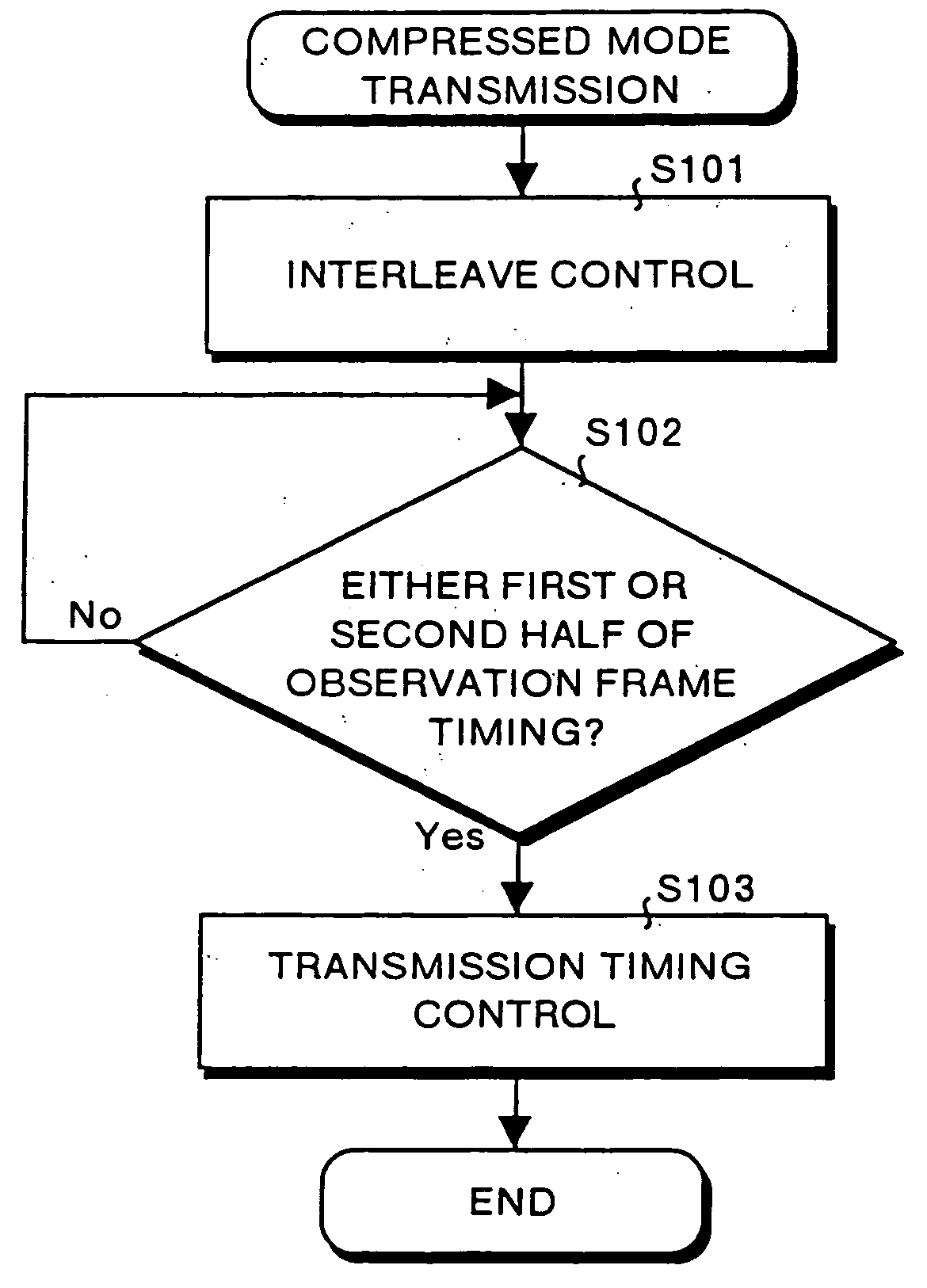 Mobile radio communication system, communication apparatus applied in a mobile radio communication system, and mobile radio communication method