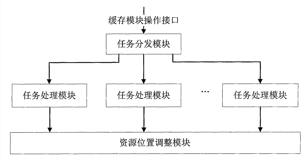 Method for managing url resource cache and device thereof
