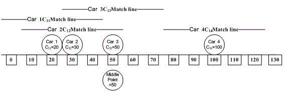 A multi-moving object feature representation method suitable for different scenes