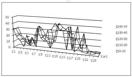 A multi-moving object feature representation method suitable for different scenes