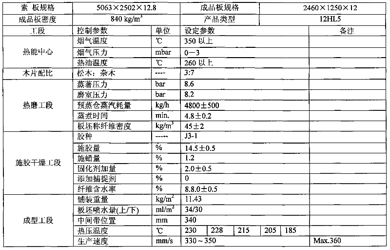 Method for producing ecological plate floor substrate