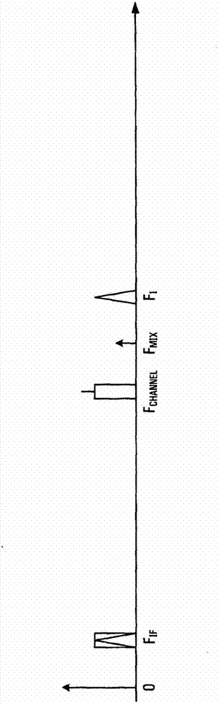 Signal tuning with variable intermediate frequency for image rejection and methods