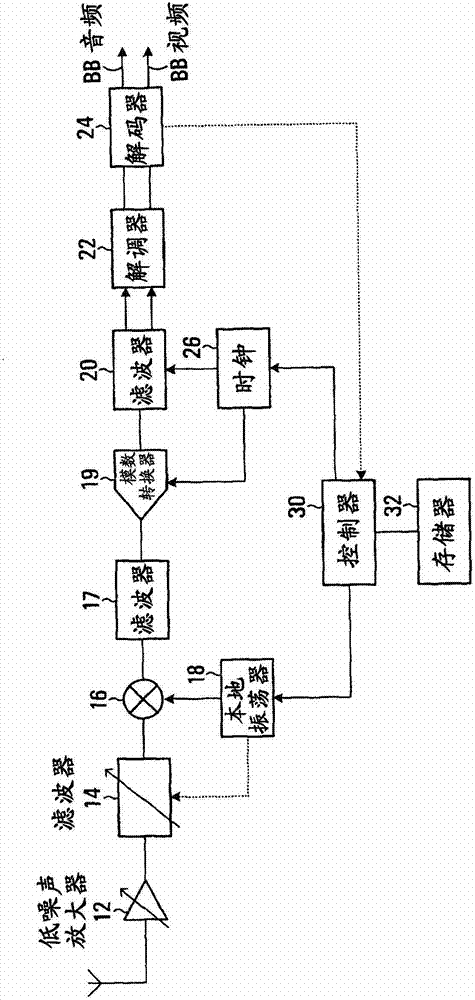 Signal tuning with variable intermediate frequency for image rejection and methods