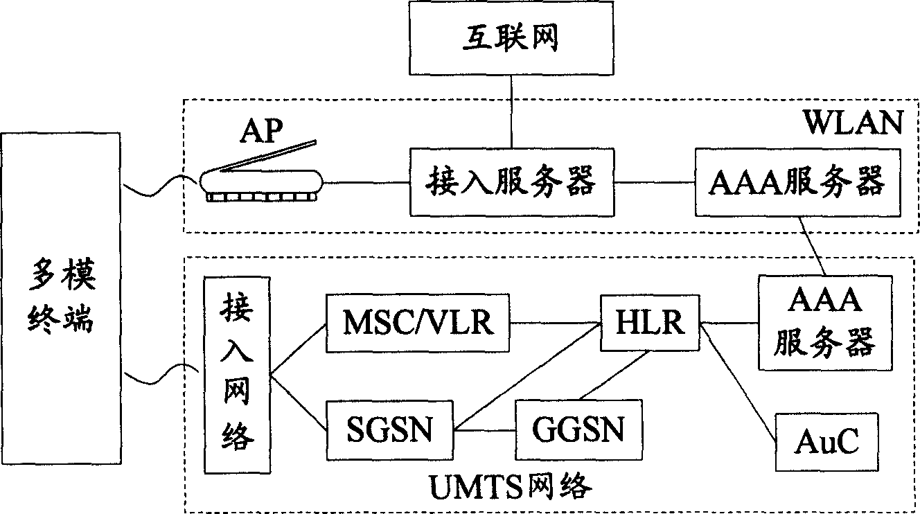 Identification method for multi-mode terminal roaming among heterogenous inserting technology networks