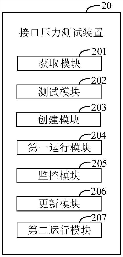 Interface pressure testing method and related equipment