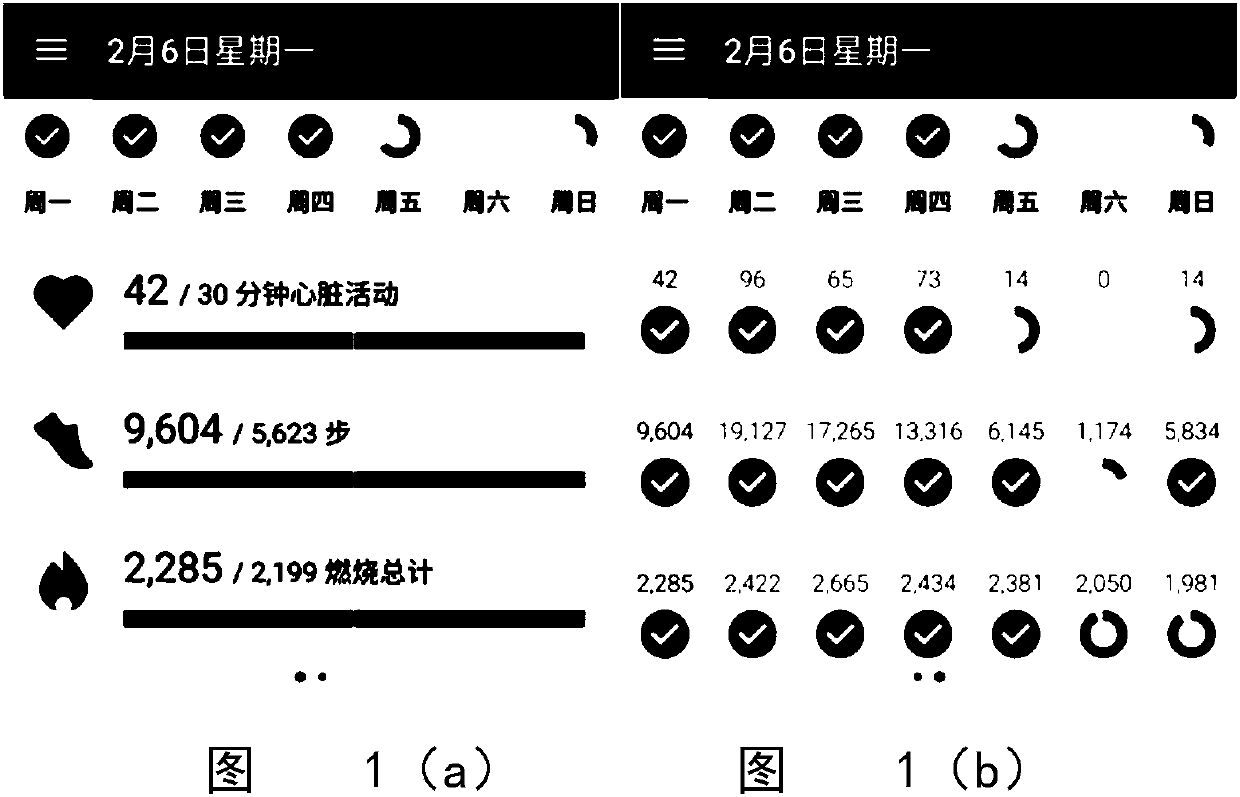 Human motion feature analysis method based on smart watch data