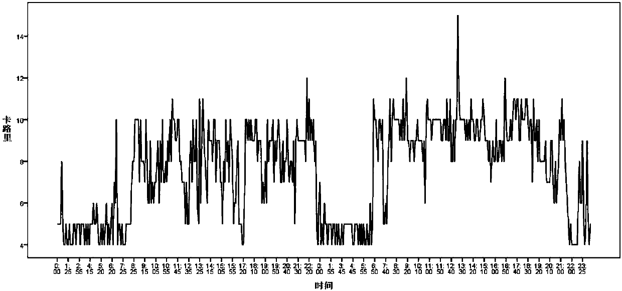 Human motion feature analysis method based on smart watch data