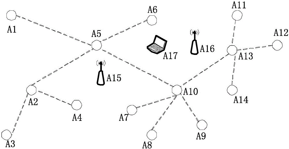 A method for wireless network topology detection