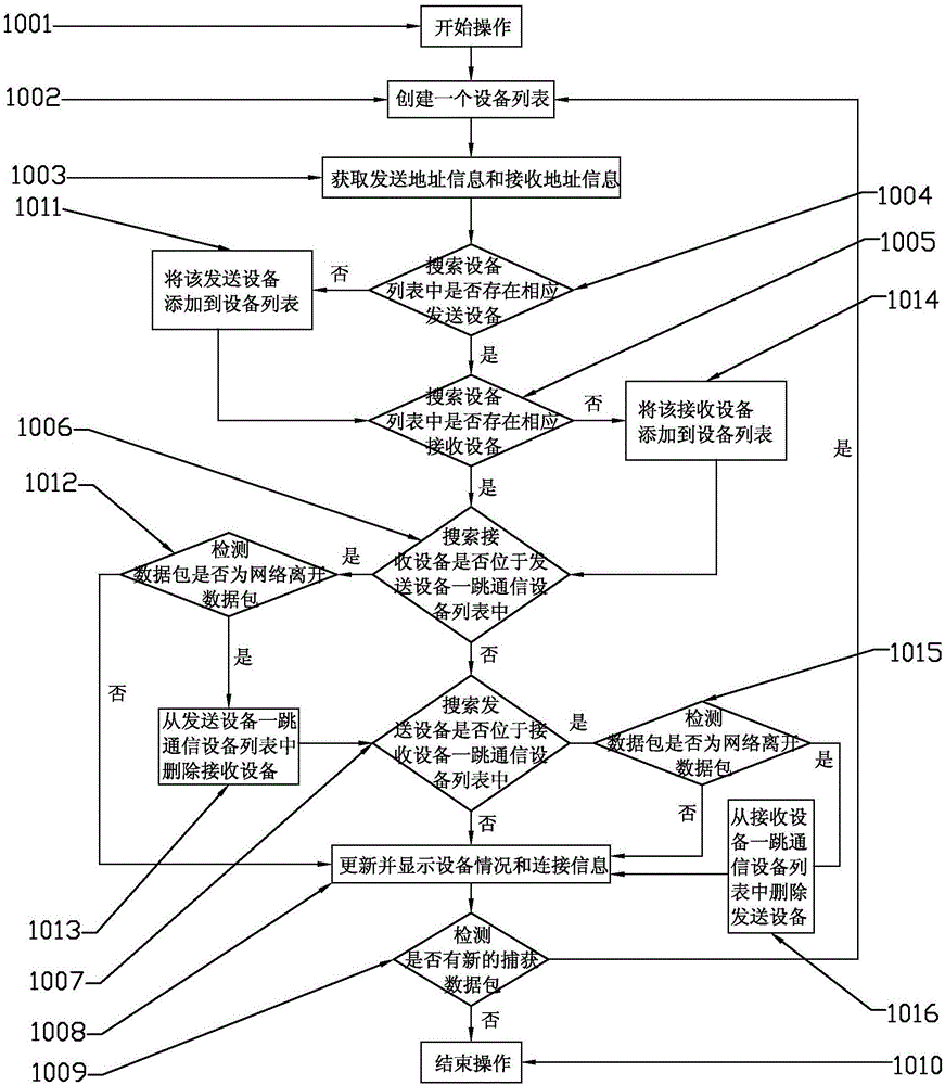 A method for wireless network topology detection