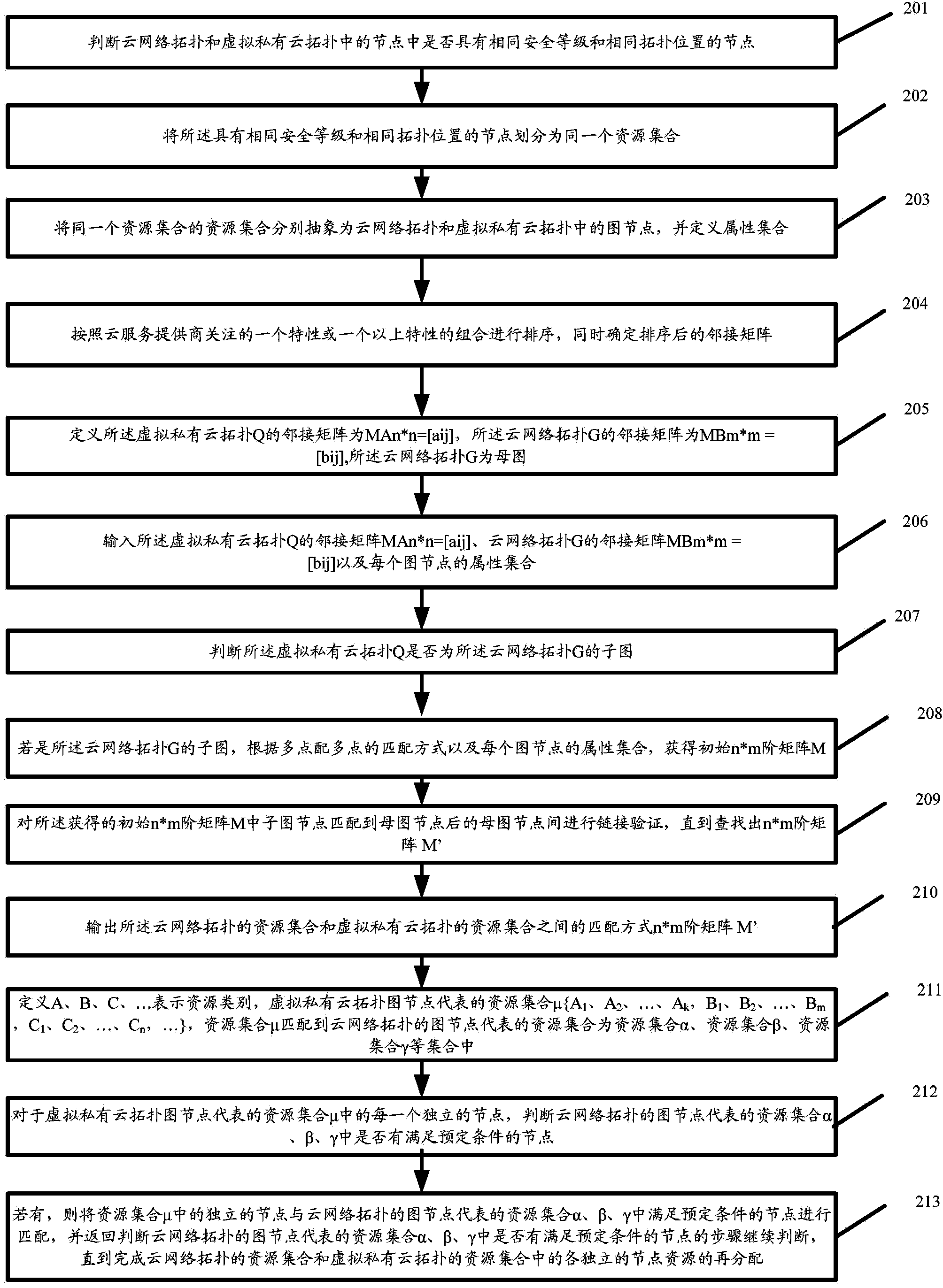 Method and apparatus for processing virtual private cloud