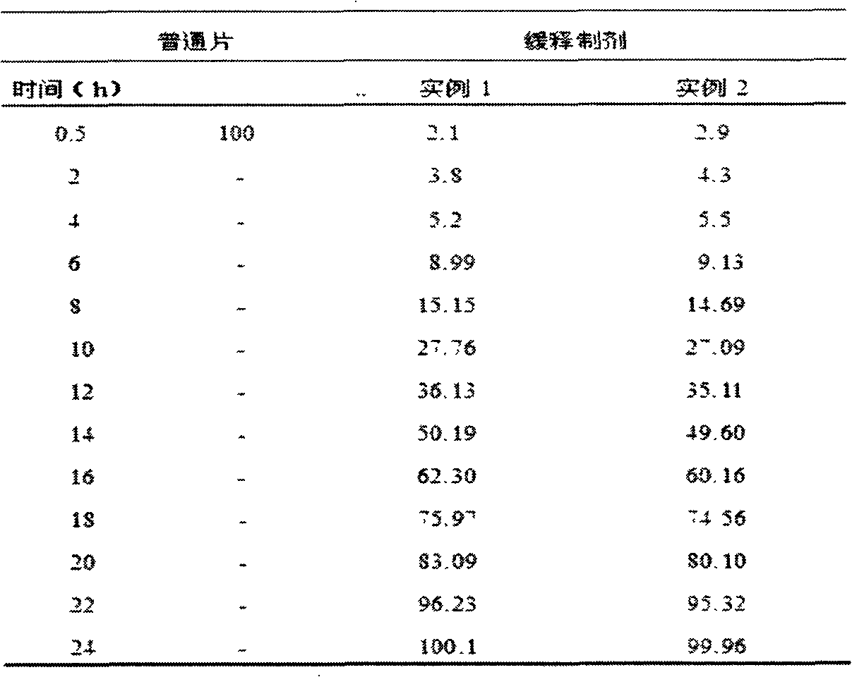 Memantine hydrochloride capsule sustained-release preparation and preparation method for same