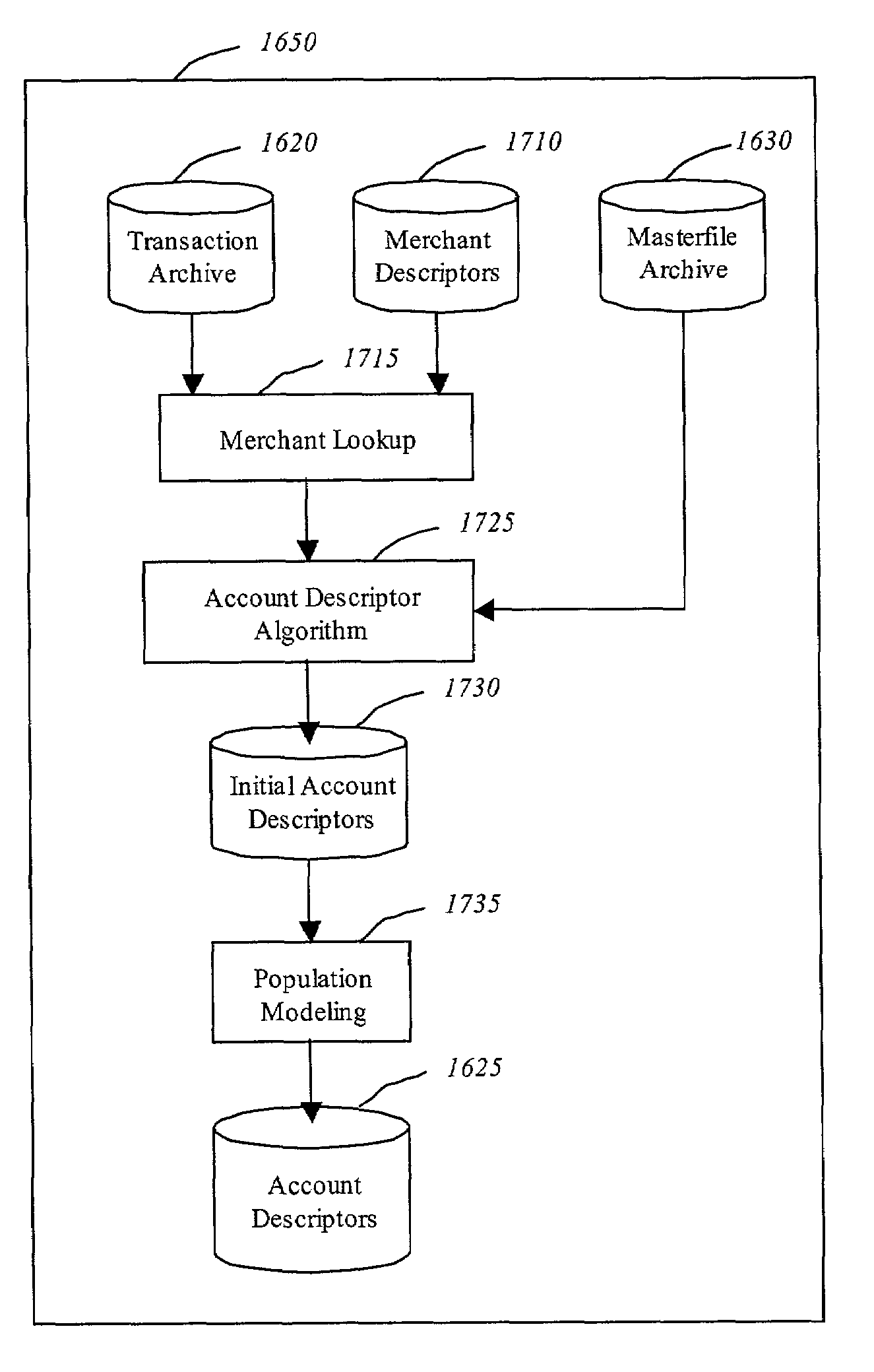 System and method for obtaining keyword descriptions of records from a large database