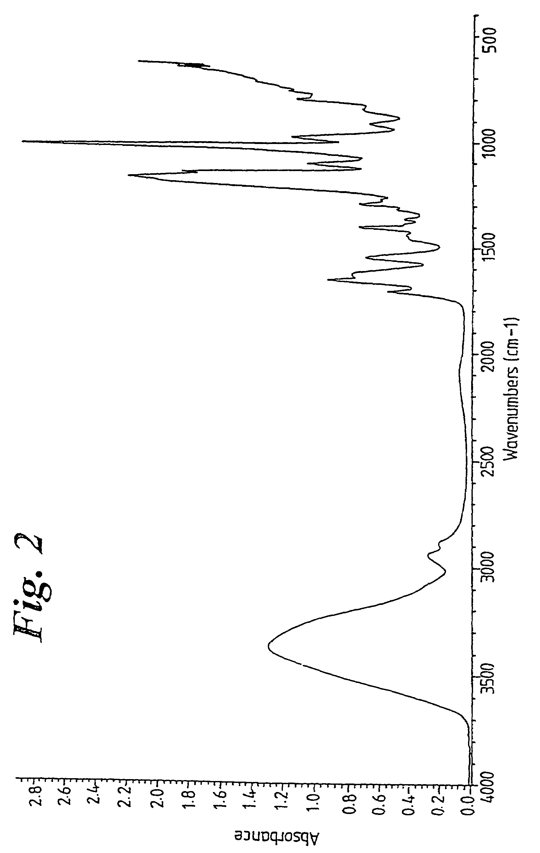Bioadhesive compositions and biomedical electrodes containing them