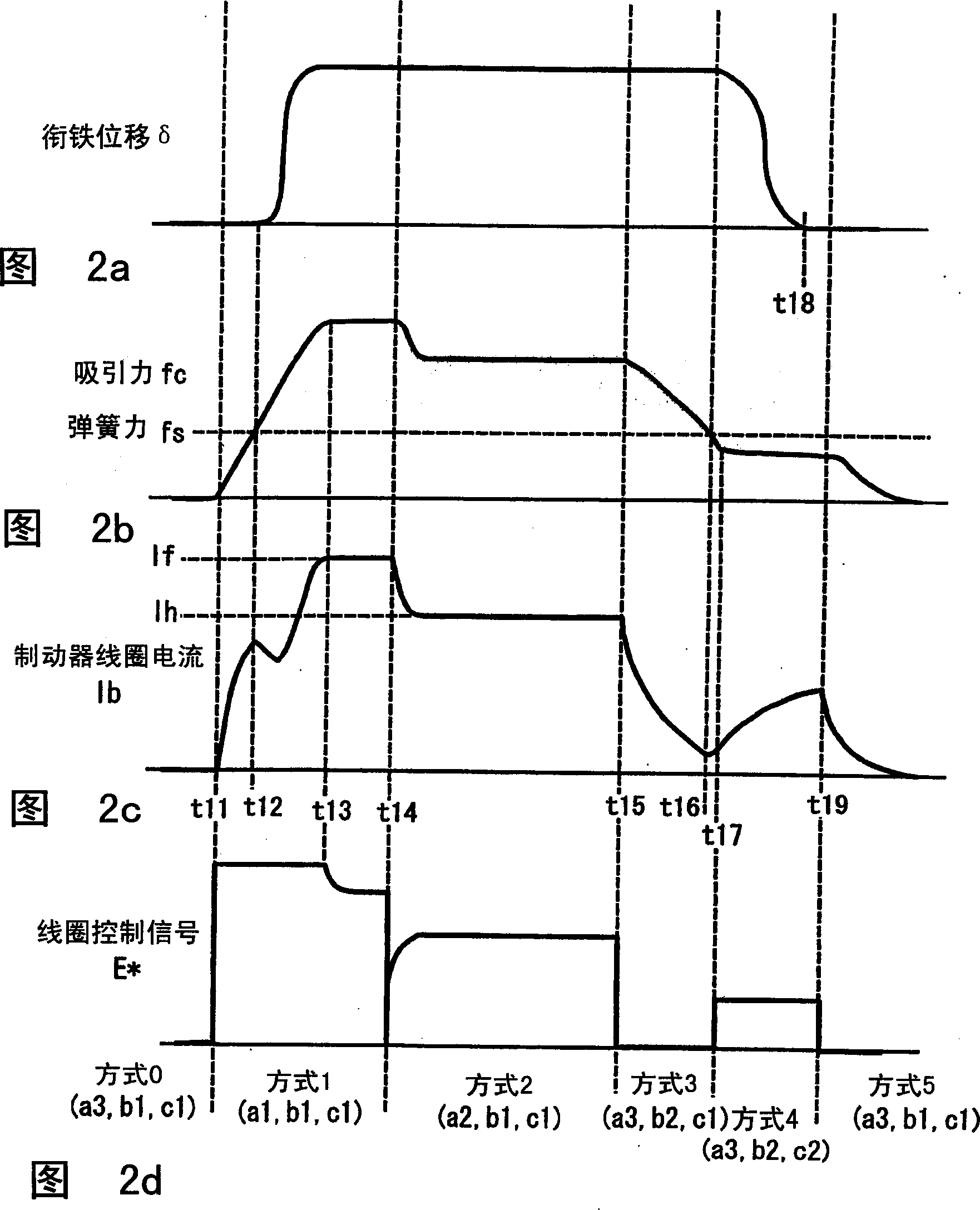 Brake controller of elevator