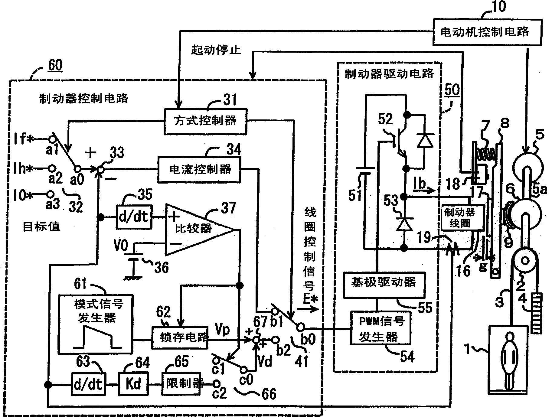 Brake controller of elevator